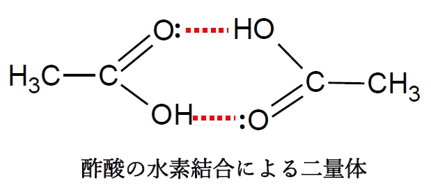 酢酸の水素結合による二量体形成 84回薬剤師国家試験問15c